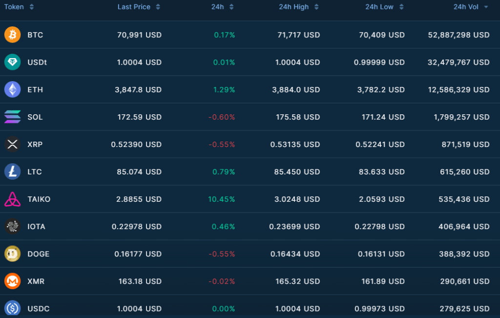 bitfinex kryptowaluty